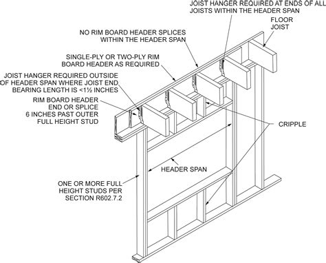 electrical box in header|2nd floor header wiring.